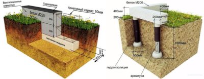 Какой фундамент под газобетонные блоки?