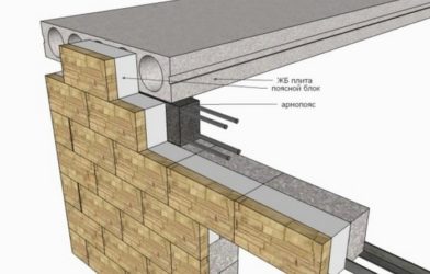 Как укладывать плиты перекрытия на кирпичную стену?