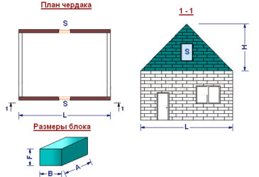Как посчитать количество блоков на дом?