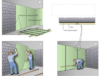 Как крепить гипсокартон к кирпичной стене?