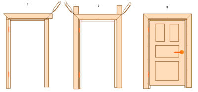 Варианты изготовления дверного блока своими руками