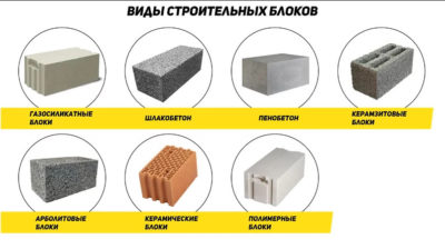 Виды строительных материалов для строительства дома