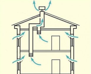 Как правильно сделать вентиляцию в кирпичном доме?