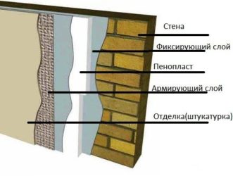 Как правильно утеплить стены кирпичного дома изнутри?
