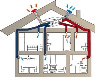 Система вентиляции в каркасном доме своими руками