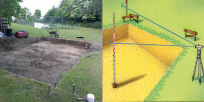 Как пользоваться нивелиром при строительстве фундамента?