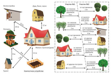 Строительные нормы при строительстве частного дома