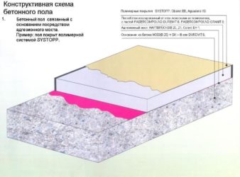 Изготовление пола по бетонной стяжке