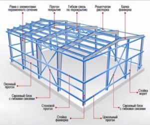 Что такое фахверк в строительстве металлоконструкций?