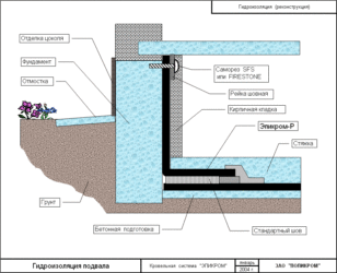Гидроизоляция кирпичного погреба изнутри от грунтовых вод