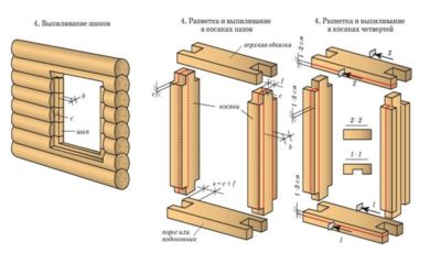 Варианты изготовления дверного блока своими руками