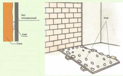 Как крепить гипсокартон к кирпичной стене?