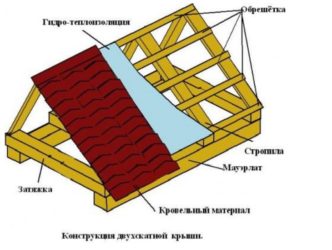 Строительство двухскатной крыши своими руками пошагово