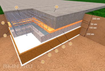 Технология строительства плитного фундамента