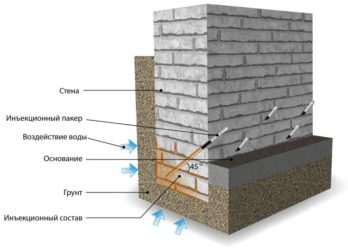Горизонтальная гидроизоляция кирпичных стен методом инъецирования