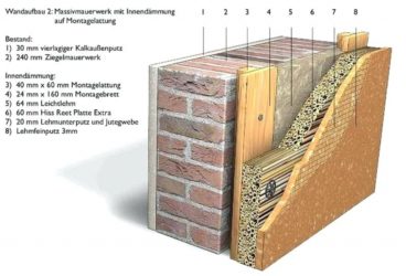 Пароизоляция для стен кирпичного дома изнутри