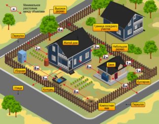 Нормы строительства хозяйственных построек от соседей