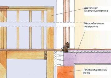 Устройство балкона в каркасном доме