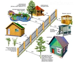 Стандарты строительства частного дома