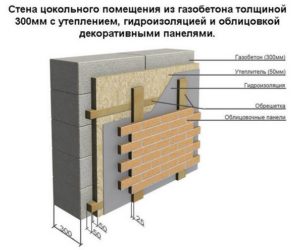 Оптимальная толщина стены из газосиликатных блоков