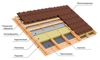 Устройство крыши из металлочерепицы в каркасном доме