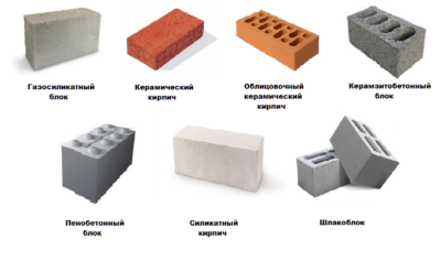 Строительные блоки виды характеристики