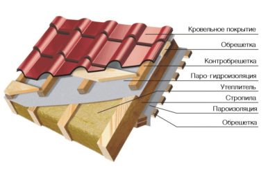 Как положить утеплитель на крышу?