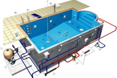 Нормы проектирования и строительства бассейнов