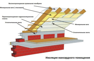 Как положить утеплитель на крышу?