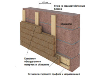 Чем утеплить фасад дома из керамзитобетонных блоков?