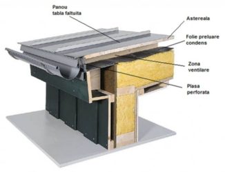 Плоская крыша в каркасном доме конструкция