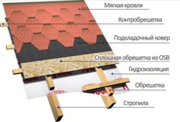 Как сделать крышу из мягкой кровли?