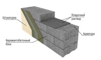 Устройство стен из керамзитобетонных блоков
