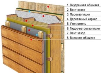Пароизоляция для стен деревянного каркасного дома