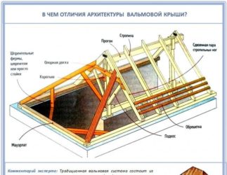 Строительство вальмовой крыши пошаговая инструкция