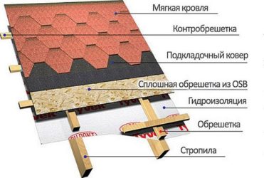 Крыша с мягкой кровлей конструкция