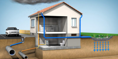 Строительство ливневой канализации в доме