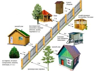 Строительство дома в садовом товариществе нормы