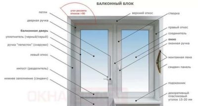 Балконный блок регулировка двери