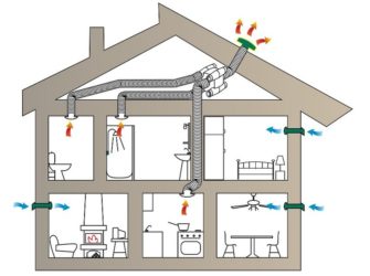 Система вентиляции в каркасном доме своими руками