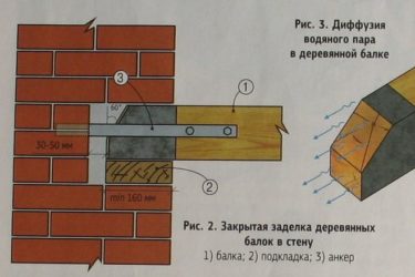 Крепление деревянных балок к кирпичной стене