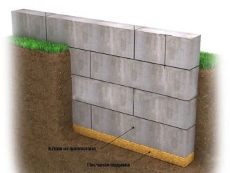 Можно ли использовать газобетонные блоки для фундамента?