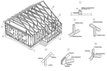 Каркасный дом 4х6 своими руками пошаговая инструкция