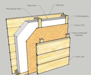 Как правильно сделать стены в каркасном доме?