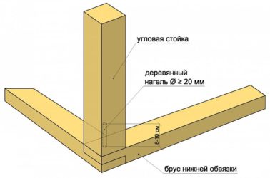 Как соединять брус между собой при строительстве?